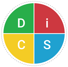 DISC personality teamwork and communication